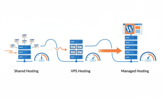 Choosing WordPress Hosting for Speed: Shared vs VPS vs Managed